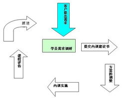知识流程外包在会议频道中的应用与发展
