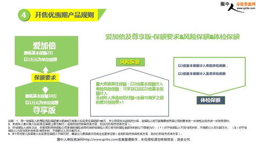 中英人寿爱加倍产品亮点客户分析及销售流程