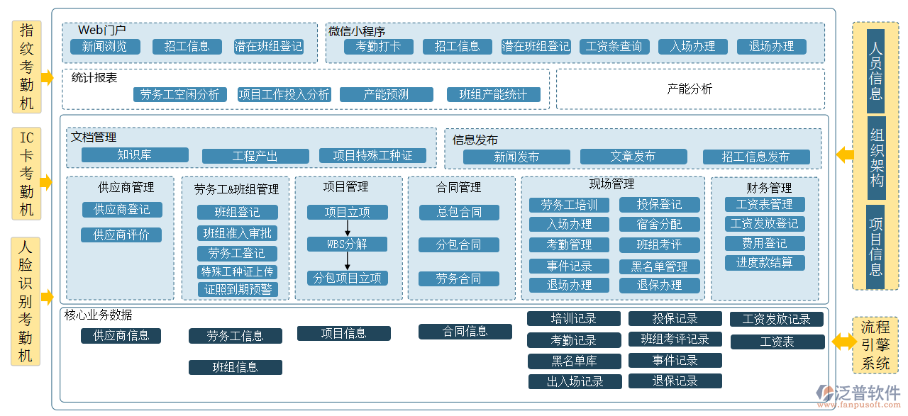 外包工程在线设备技术文件资料管理系统_泛普软件