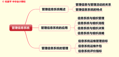 文字实录:名师杭建平点拨2015年注册会计师综合阶段重难点