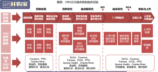知识流程外包（KPO） 服务外包的高端进化与价值跃迁