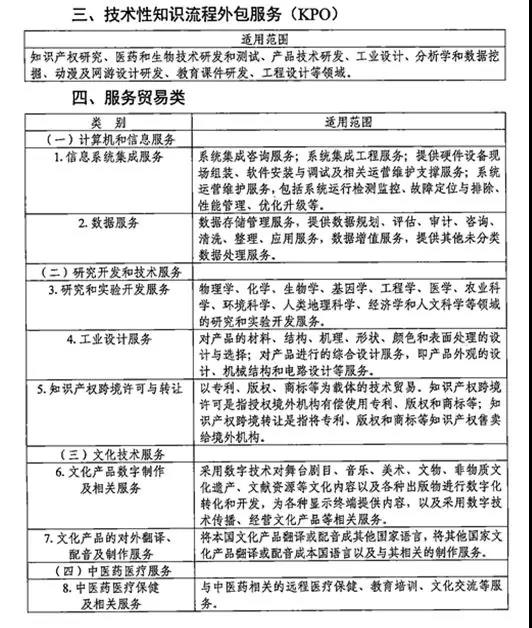 【政策解读】2019年余额不足5%,企业所得税这项优惠您享受了吗?